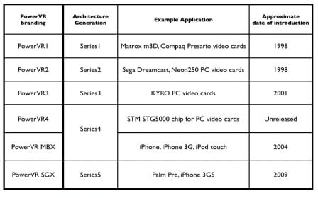 arm-iphone.png, juin 2009 arm-iphone.png