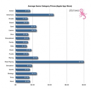 appstore-size-3.jpg, fév. 2010 appstore-size-3.jpg