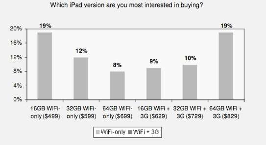 sondage-ipad-2.jpg, fév. 2010 sondage-ipad-2.jpg