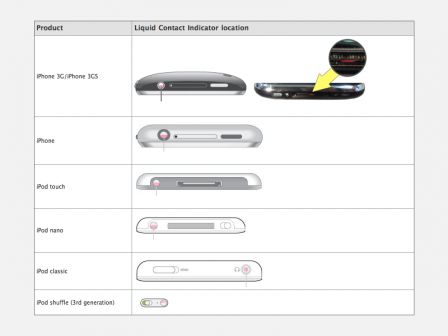 detecteurs-humidite-iphone.png, avr. 2010 detecteurs-humidite-iphone.png