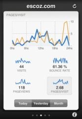 La meilleure application google analytics sur iPhone / iPod / iPad La meilleure application google analytics sur iPhone / iPod / iPa