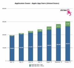 prix-appstore-1.jpg, nov. 2010 prix-appstore-1.jpg