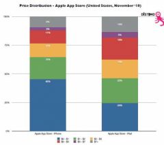prix-appstore-2.jpg, nov. 2010 prix-appstore-2.jpg