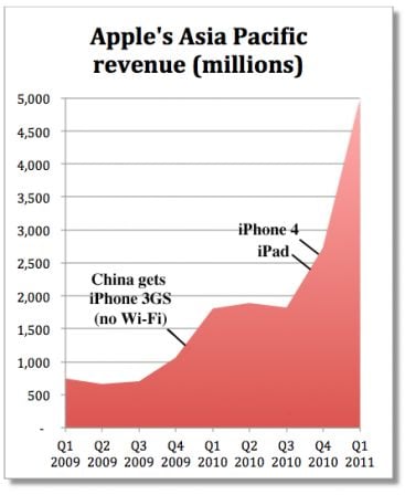 iphoneipad-in-china.png