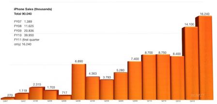 vente-iphone.jpeg, janv. 2011 vente-iphone.jpeg