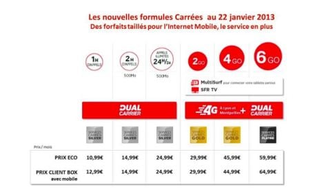forfait-mobile-sfr-carre-red-pas-cher-1.jpg