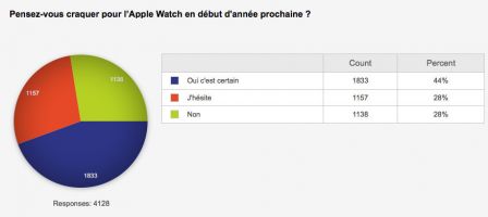 Umfrage-apple-watch.jpg