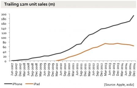 graph-resultats-ventes-iphone-apple-7.jpg