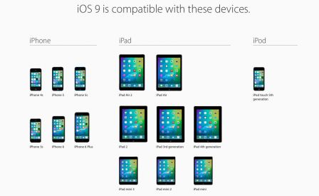 ios-compatible-avec-ces-machines.jpg, 2011 ios-compatible-avec-ces-machines.jpg