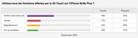 sondage-3d-touch-iphone-6s.jpg