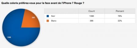 couleur-facade-iphone-red.jpg