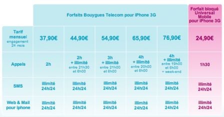 Forfait__Bouygues_Telecom.png