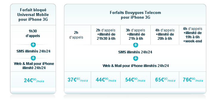 http://www.iphon.fr/public/Benji/2009/Avril/iphone-3g-forfaits-bouygues-telecom.jpg