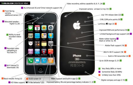iphone 3