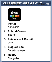 appli iFon.fr
