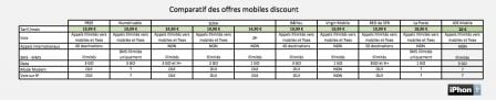 tableau-offres-mobile-pas-cheres-iphone-11.jpg