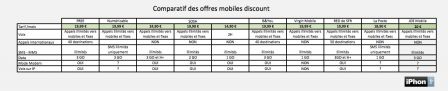 tableau-offres-mobile-pas-cheres-iphone-11.jpg