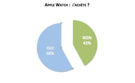 graph-choix-apple-watch-2.jpg