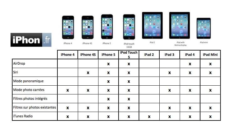 iPhone 6, 6 Plus, iPad et Apple Watch : blog et actu par iPhon.fr