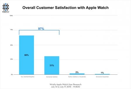 satisfaction-apple-watch-2.jpg