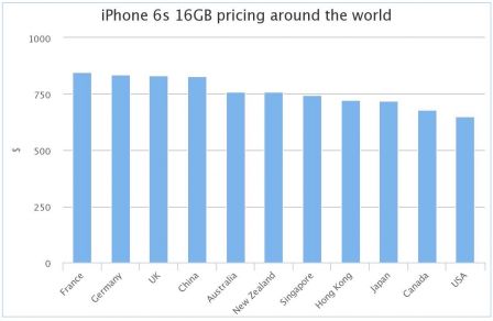 iphone-6s-prix-monde1.jpg