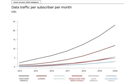 app-annie-data-mobile-2.jpg, 2016 app-annie-data-mobile-2.jpg