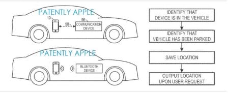 apple-plans-parking-voiture-2.jpg