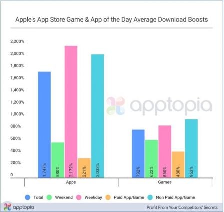 app-store-apps-et-jeux-du-jour-boost-telechargements-1.jpg