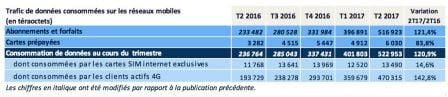 rapport-arcep-trimestre-2-20117-usage-telephonie-france3.jpg