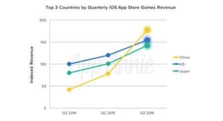 app-store-revenus-q2-2016-1.jpg