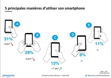 etude-utilisation-smartphone-france-2016-1.jpg