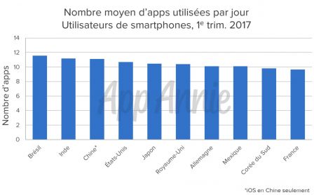 etude-apps-utilisees-temps-passe-2.jpg, 2017 etude-apps-utilisees-temps-passe-2.jpg