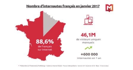 france-janvier-2017-acces-internet-1.jpg
