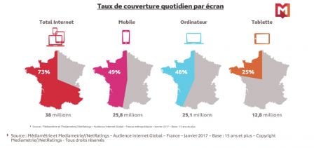 france-janvier-2017-acces-internet-2.jpg