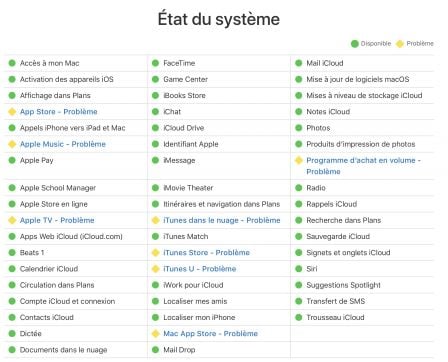etat-services-ligne-apple.jpg