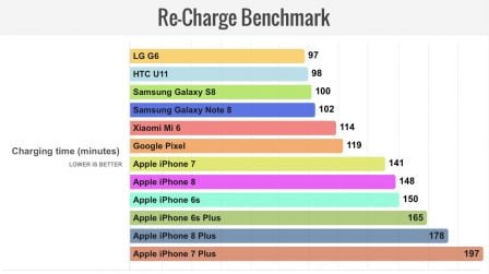 iphone-8-recharge.jpg