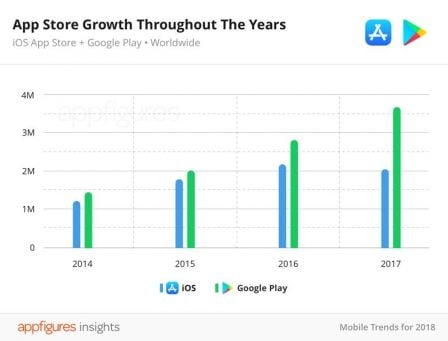 app-store-croissance.jpg