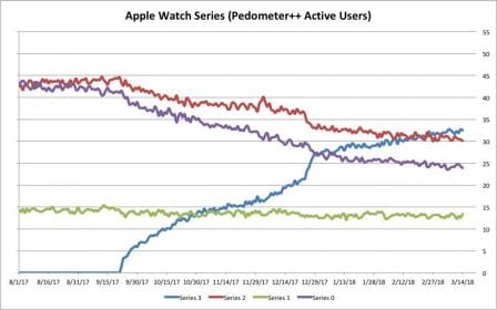 apple-watch-adoption-pedometer-app.jpg