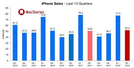 q1-2018-ventes-iphone.jpg