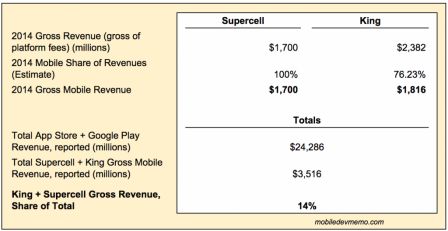 king-supercell-revenues-2014.jpg