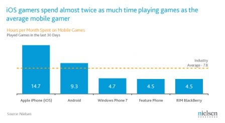 mobile-gaming-chart-3.gif