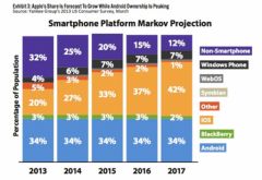 Yankee-Group-Android-vs-Apple-loyalty.jpg