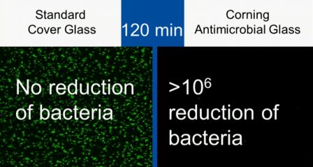 corning-antimicrobial-glass.jpg