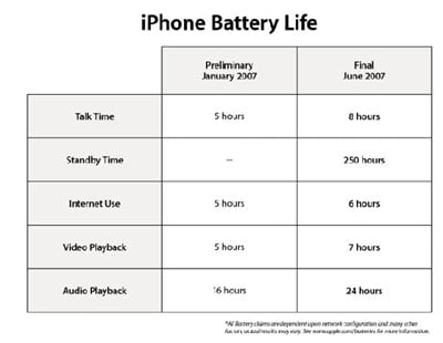 comment augmenter batterie iphone