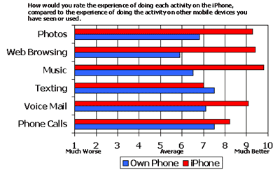 iphone-survey.gif