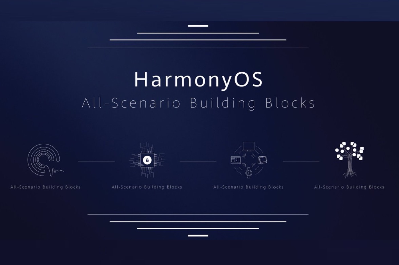 Nouvel OS Huawei Harmony