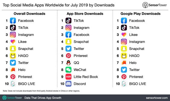 Top App Juillet 2019