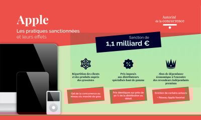 Autorité de la concurrence