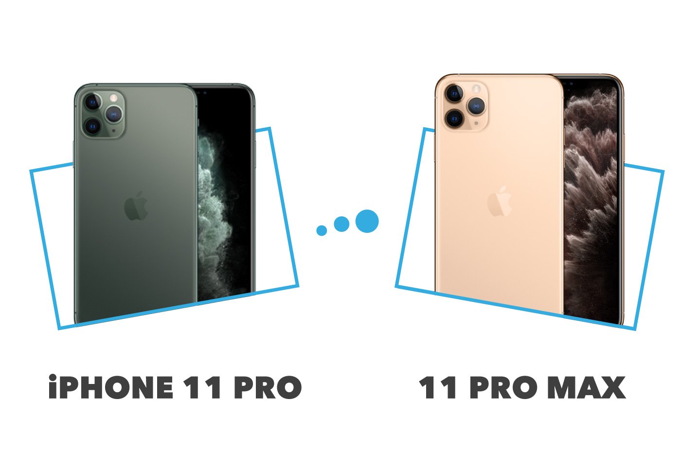 Различия 11 айфонов. Iphone 11 Pro Max. Iphone 11 Pro vs iphone 11 Pro Max. Iphone 11 11 Pro 11 Pro Max. Iphone 11 vs 11 Pro.