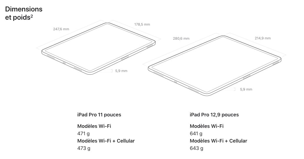 Dimensions iPad Pro 2020